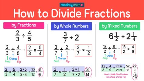 Divide the 4.